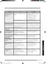 Preview for 209 page of Samsung NQ50J3530 Series User Manual