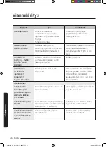 Preview for 210 page of Samsung NQ50J3530 Series User Manual