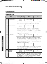 Preview for 260 page of Samsung NQ50J3530 Series User Manual