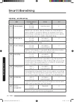 Preview for 262 page of Samsung NQ50J3530 Series User Manual