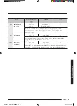 Preview for 263 page of Samsung NQ50J3530 Series User Manual