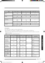 Preview for 267 page of Samsung NQ50J3530 Series User Manual