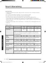 Preview for 268 page of Samsung NQ50J3530 Series User Manual