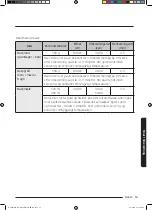 Preview for 269 page of Samsung NQ50J3530 Series User Manual