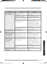 Preview for 279 page of Samsung NQ50J3530 Series User Manual