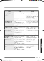 Preview for 281 page of Samsung NQ50J3530 Series User Manual