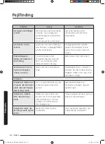 Preview for 282 page of Samsung NQ50J3530 Series User Manual