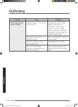 Preview for 284 page of Samsung NQ50J3530 Series User Manual