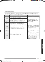 Preview for 285 page of Samsung NQ50J3530 Series User Manual