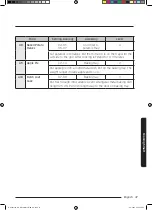 Preview for 335 page of Samsung NQ50J3530 Series User Manual