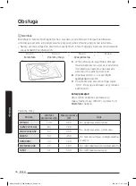 Предварительный просмотр 36 страницы Samsung NQ50J5530 Series User Manual