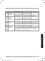 Предварительный просмотр 47 страницы Samsung NQ50J5530 Series User Manual