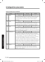 Предварительный просмотр 48 страницы Samsung NQ50J5530 Series User Manual