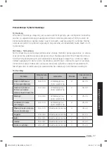 Предварительный просмотр 57 страницы Samsung NQ50J5530 Series User Manual