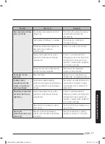 Предварительный просмотр 63 страницы Samsung NQ50J5530 Series User Manual