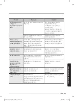 Предварительный просмотр 65 страницы Samsung NQ50J5530 Series User Manual