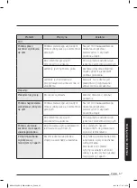 Предварительный просмотр 67 страницы Samsung NQ50J5530 Series User Manual