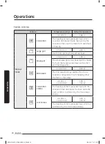 Предварительный просмотр 102 страницы Samsung NQ50J5530 Series User Manual