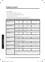 Предварительный просмотр 122 страницы Samsung NQ50J5530 Series User Manual