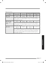 Предварительный просмотр 125 страницы Samsung NQ50J5530 Series User Manual