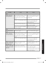 Предварительный просмотр 139 страницы Samsung NQ50J5530 Series User Manual