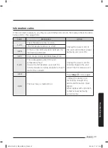 Предварительный просмотр 141 страницы Samsung NQ50J5530 Series User Manual