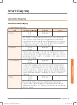 Preview for 47 page of Samsung NQ50J9530 User Manual