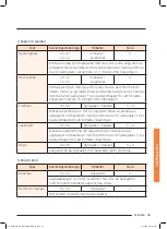 Preview for 49 page of Samsung NQ50J9530 User Manual