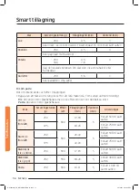 Preview for 56 page of Samsung NQ50J9530 User Manual