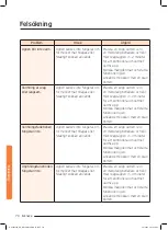 Preview for 70 page of Samsung NQ50J9530 User Manual