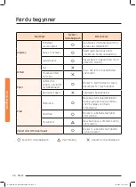 Preview for 106 page of Samsung NQ50J9530 User Manual