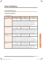 Preview for 127 page of Samsung NQ50J9530 User Manual