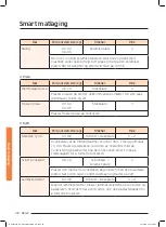 Preview for 128 page of Samsung NQ50J9530 User Manual