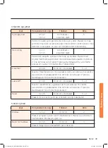 Preview for 129 page of Samsung NQ50J9530 User Manual