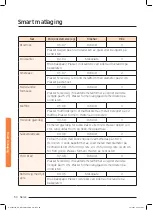 Preview for 130 page of Samsung NQ50J9530 User Manual