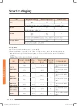 Preview for 136 page of Samsung NQ50J9530 User Manual