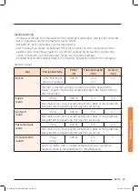 Preview for 137 page of Samsung NQ50J9530 User Manual