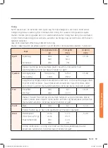 Preview for 139 page of Samsung NQ50J9530 User Manual