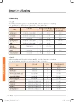 Preview for 142 page of Samsung NQ50J9530 User Manual