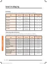 Preview for 146 page of Samsung NQ50J9530 User Manual