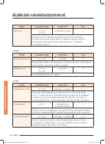 Preview for 208 page of Samsung NQ50J9530 User Manual