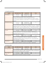 Preview for 209 page of Samsung NQ50J9530 User Manual