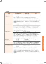 Preview for 211 page of Samsung NQ50J9530 User Manual