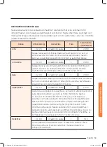 Preview for 213 page of Samsung NQ50J9530 User Manual