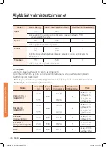 Preview for 216 page of Samsung NQ50J9530 User Manual