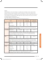 Preview for 219 page of Samsung NQ50J9530 User Manual