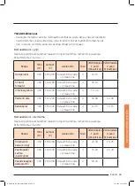 Preview for 223 page of Samsung NQ50J9530 User Manual