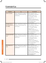 Preview for 230 page of Samsung NQ50J9530 User Manual