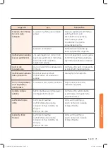 Preview for 231 page of Samsung NQ50J9530 User Manual