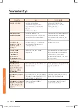 Preview for 232 page of Samsung NQ50J9530 User Manual